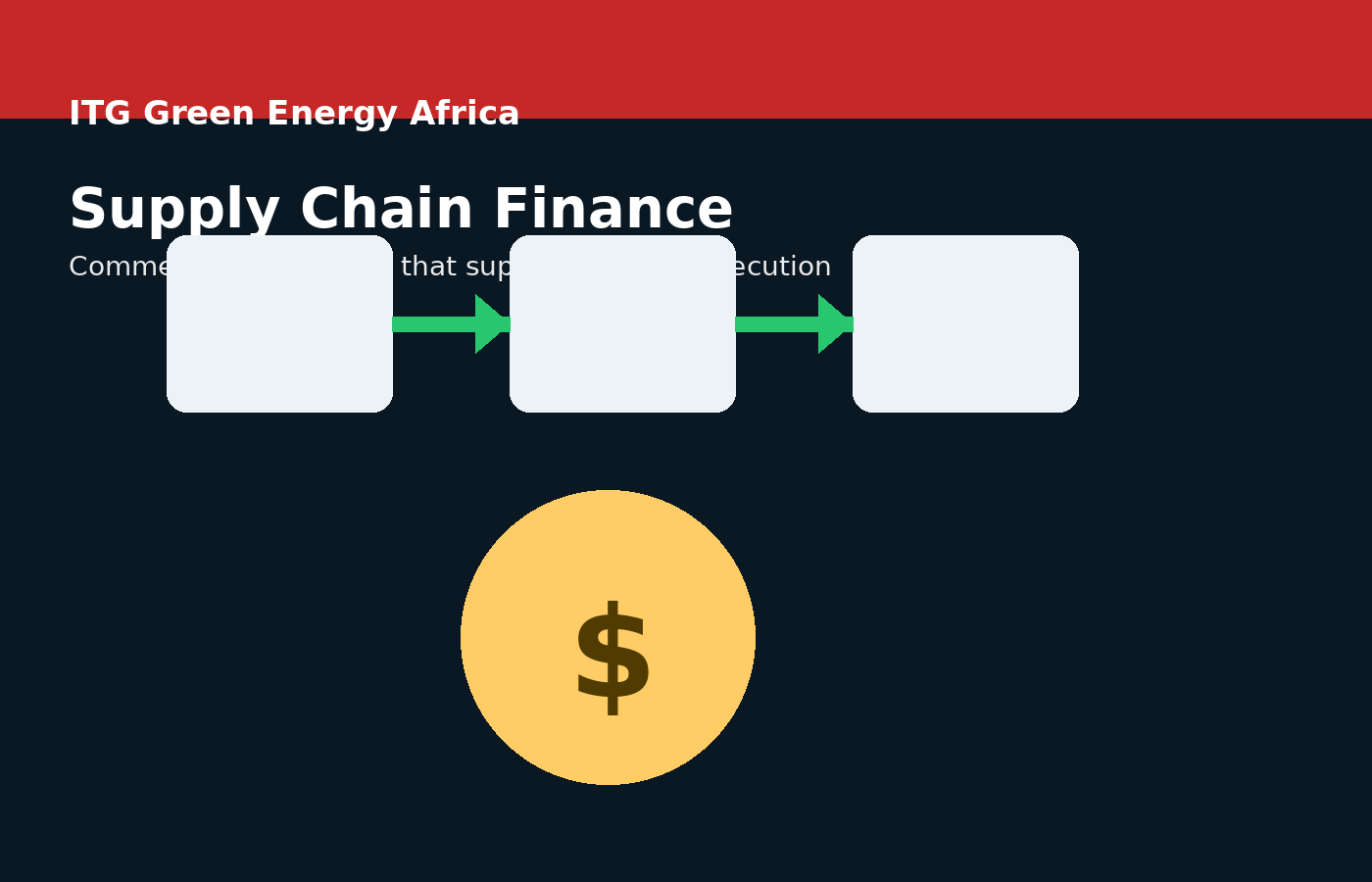 Supply chain finance